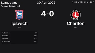 Report: Ipswich vs Charlton (2022-04-30)