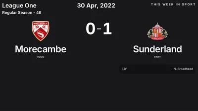 Report: Morecambe vs Sunderland (2022-04-30)