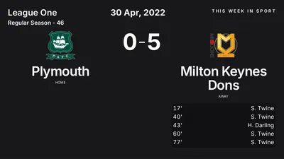 Report: Plymouth vs Milton Keynes Dons (2022-04-30)