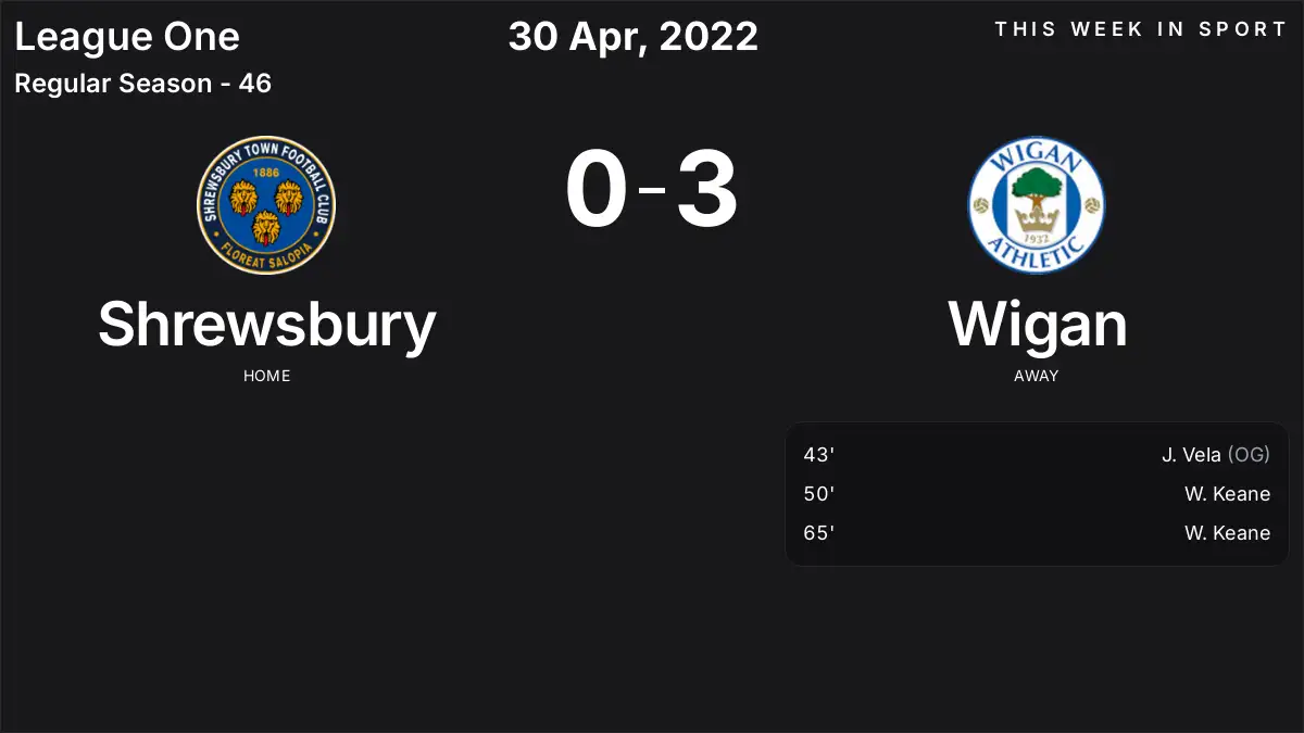 Report: Shrewsbury vs Wigan (2022-04-30)