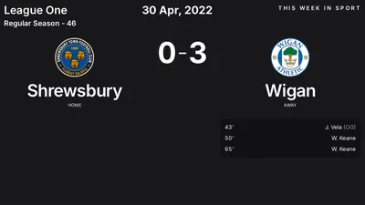 Report: Shrewsbury vs Wigan (2022-04-30)
