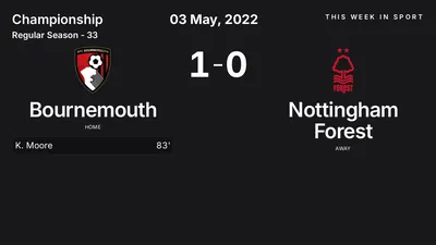 Report: Bournemouth vs Nottingham Forest (2022-05-03)