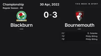 Report: Blackburn vs Bournemouth (2022-04-30)