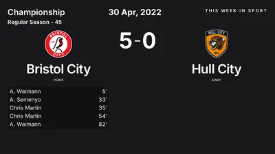 Report: Bristol City vs Hull City (2022-04-30)