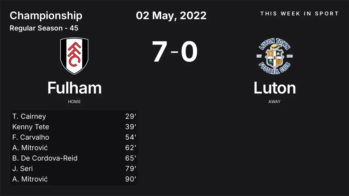 Report: Fulham vs Luton (2022-05-02)