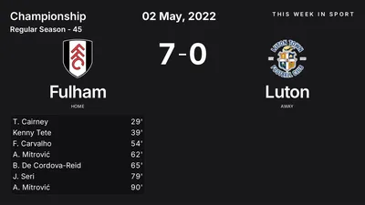 Report: Fulham vs Luton (2022-05-02)