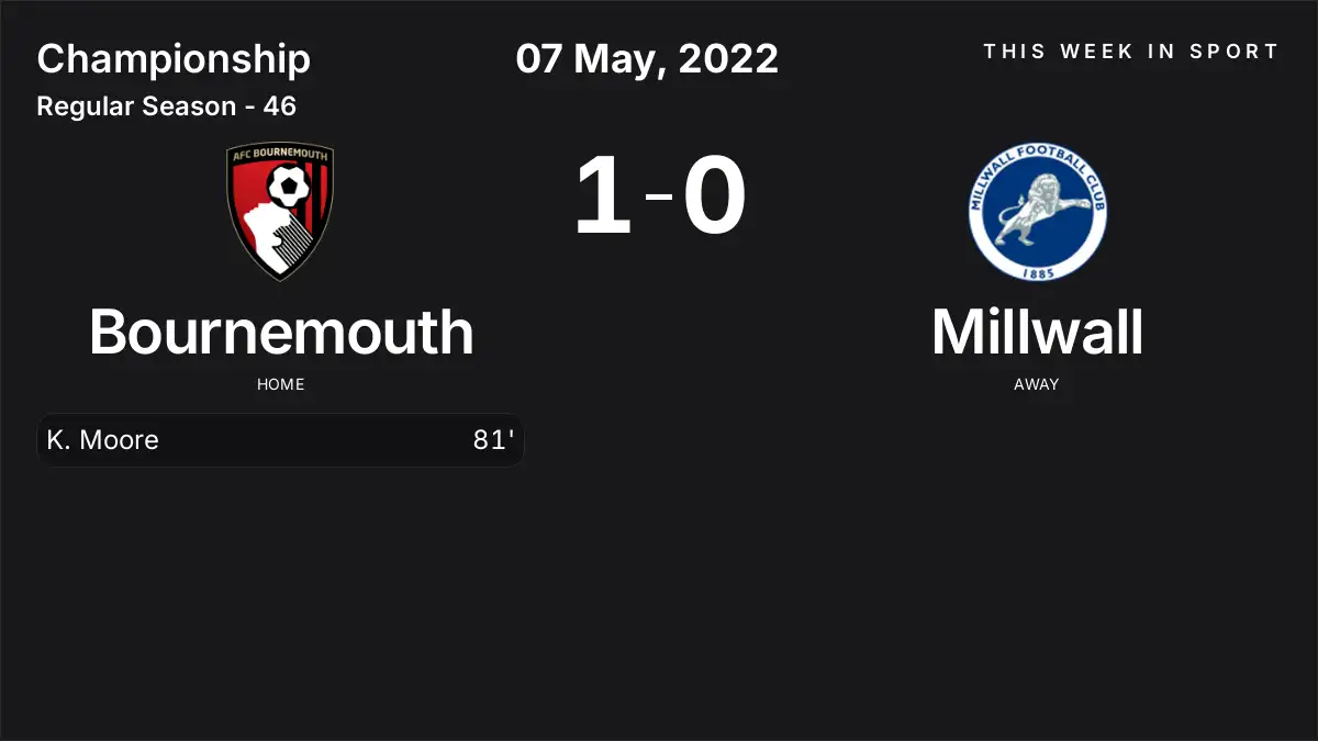 Report: Bournemouth vs Millwall (2022-05-07)