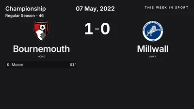 Report: Bournemouth vs Millwall (2022-05-07)