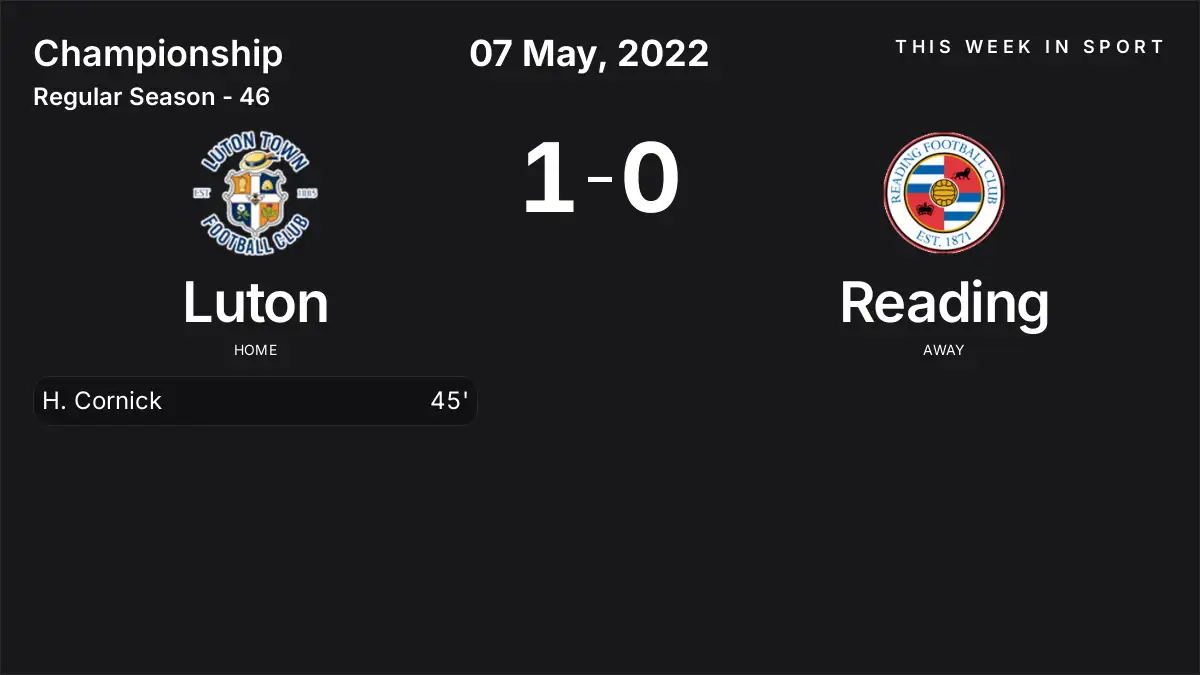 Report: Luton vs Reading (2022-05-07)