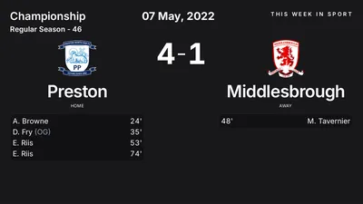 Report: Preston vs Middlesbrough (2022-05-07)