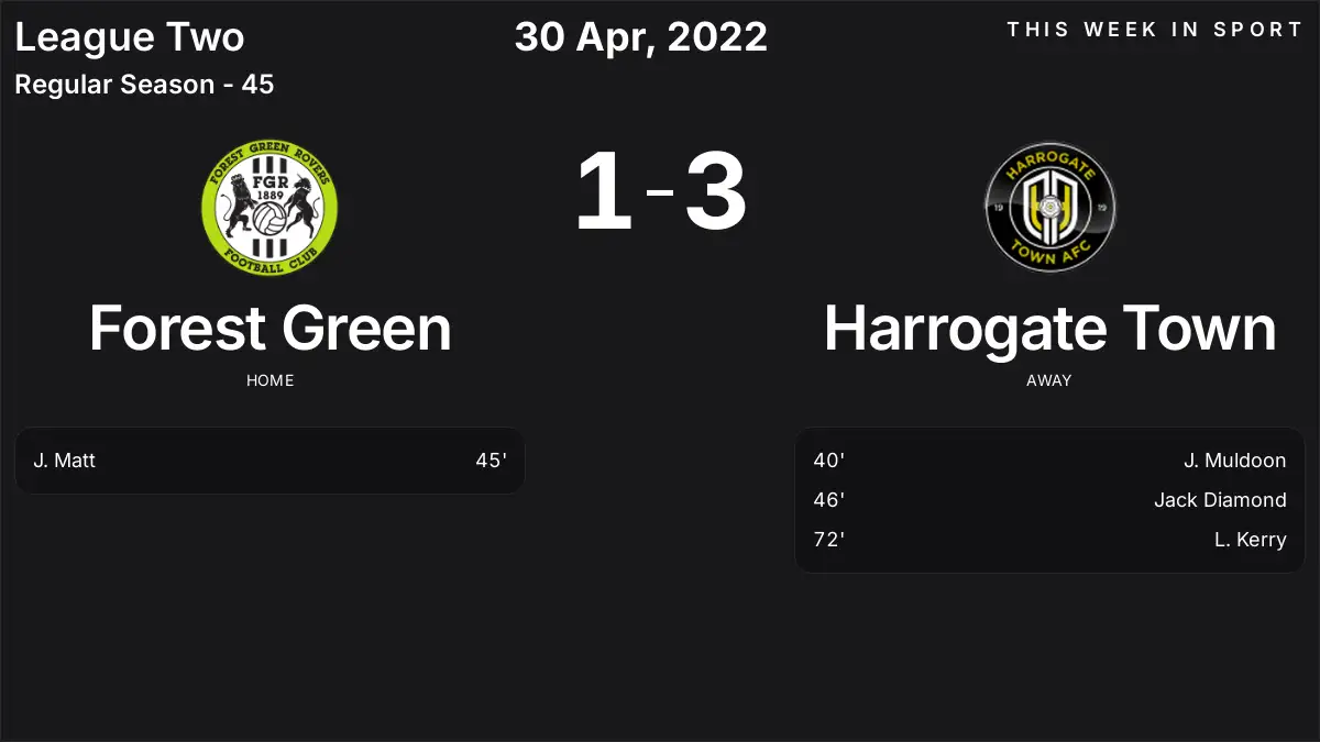 Report: Forest Green vs Harrogate Town (2022-04-30)