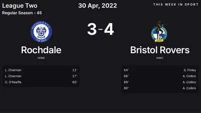 Report: Rochdale vs Bristol Rovers (2022-04-30)