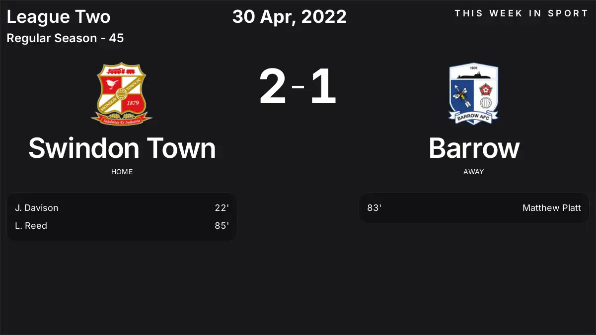 Report: Swindon Town vs Barrow (2022-04-30)