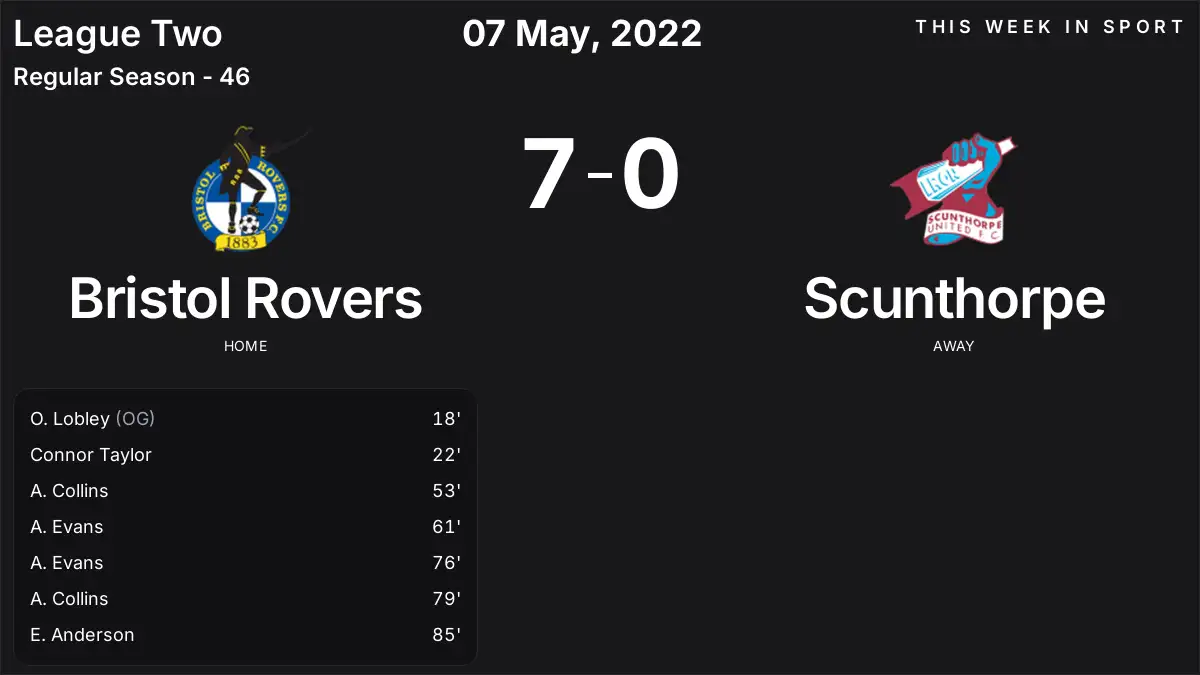 Report: Bristol Rovers vs Scunthorpe (2022-05-07)