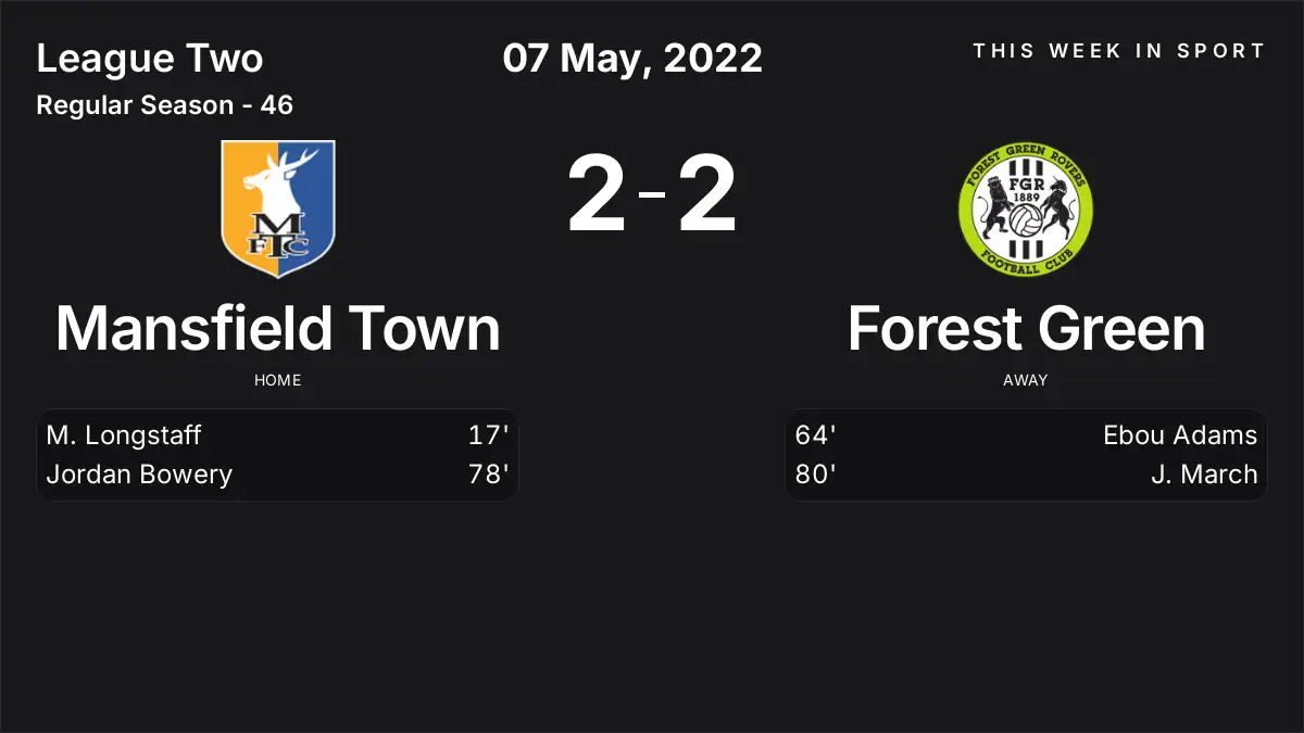 Report: Mansfield Town vs Forest Green (2022-05-07)