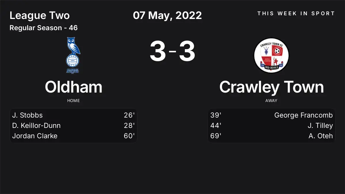 Report: Oldham vs Crawley Town (2022-05-07)