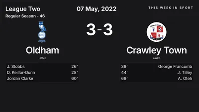 Report: Oldham vs Crawley Town (2022-05-07)
