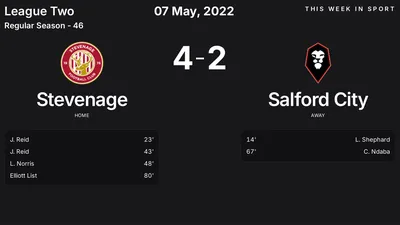Report: Stevenage vs Salford City (2022-05-07)
