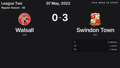 Report: Walsall vs Swindon Town (2022-05-07)