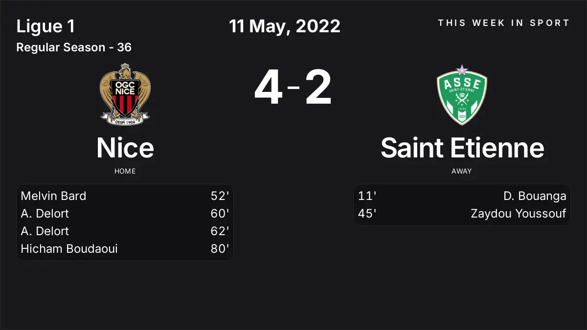 Report: Nice vs Saint Etienne (2022-05-11)