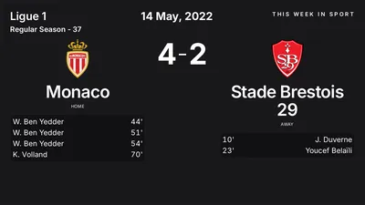 Report: Monaco vs Stade Brestois 29 (2022-05-14)