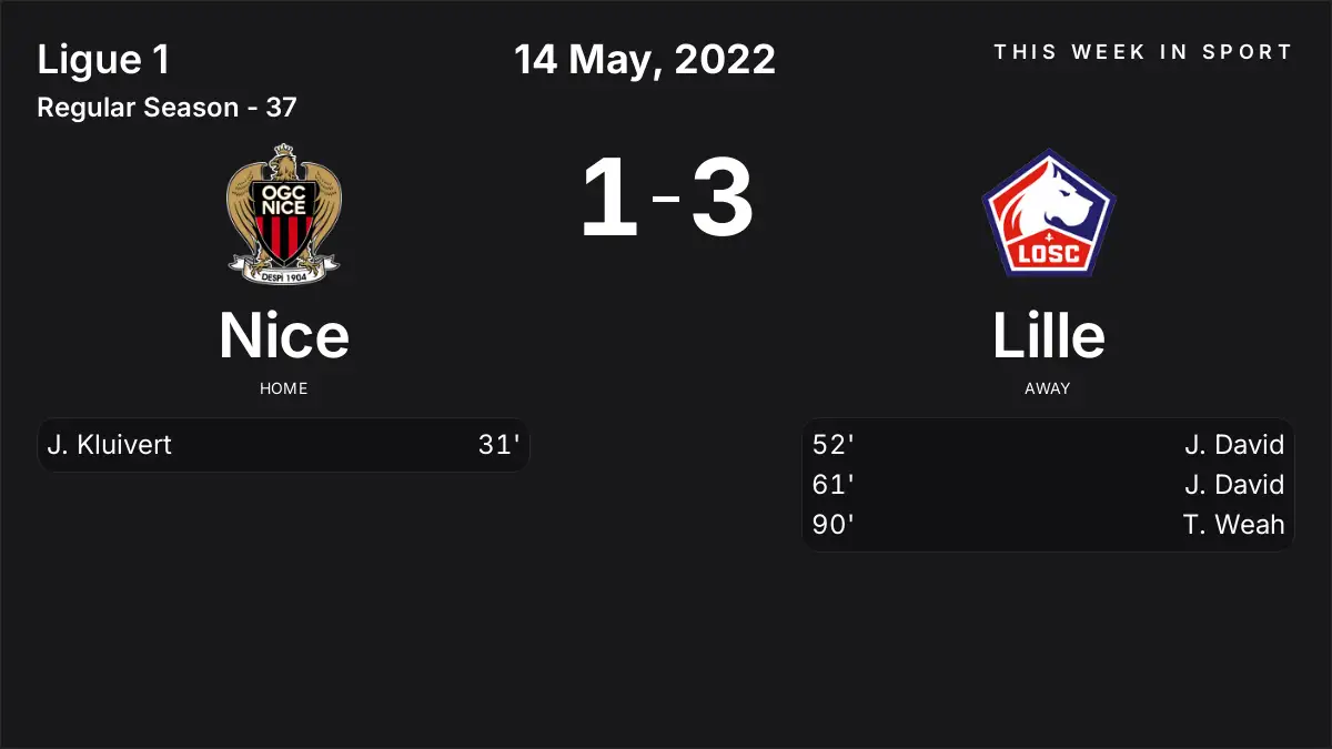 Report: Nice vs Lille (2022-05-14)