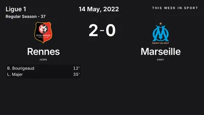Report: Rennes vs Marseille (2022-05-14)