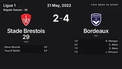 Report: Stade Brestois 29 vs Bordeaux (2022-05-21)