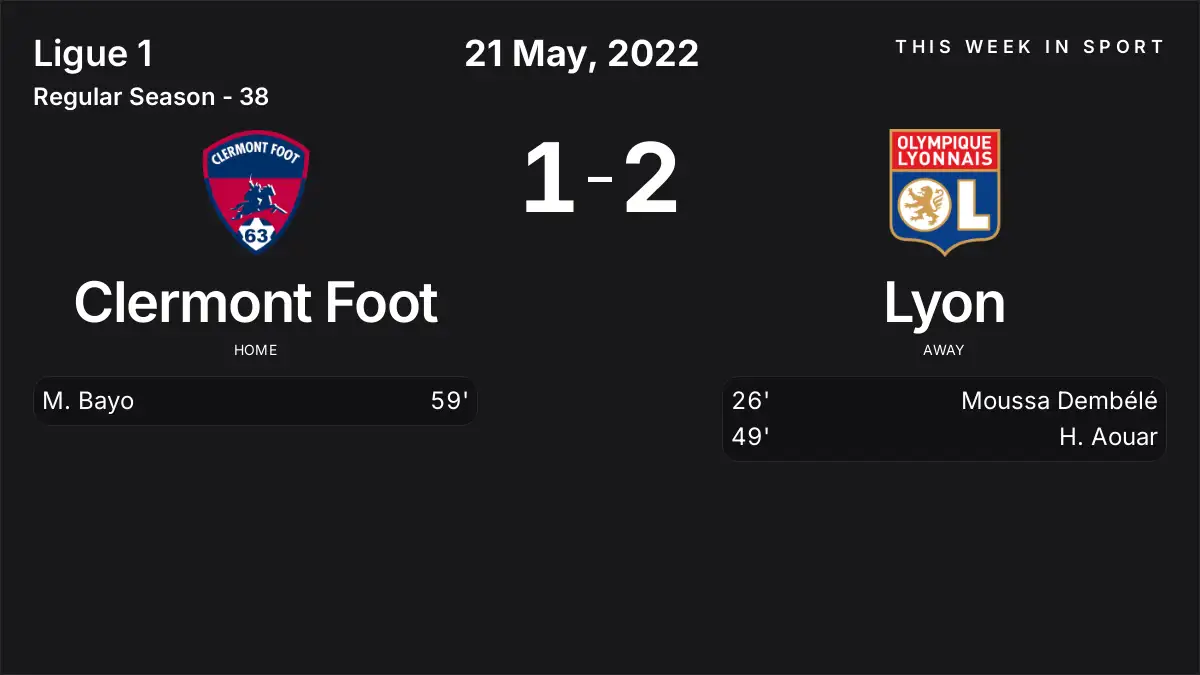 Report: Clermont Foot vs Lyon (2022-05-21)
