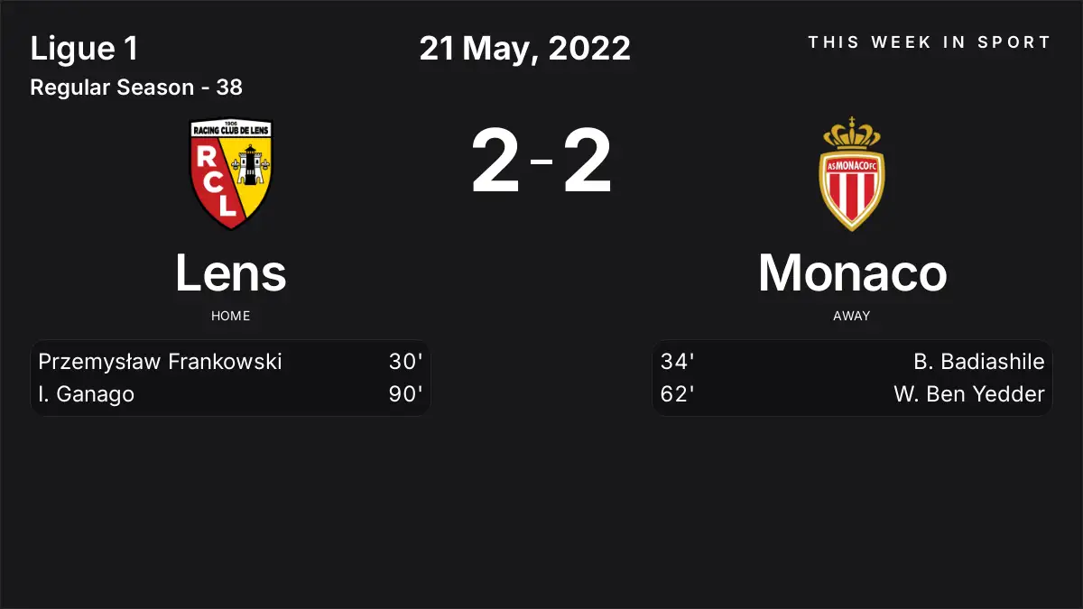 Report: Lens vs Monaco (2022-05-21)
