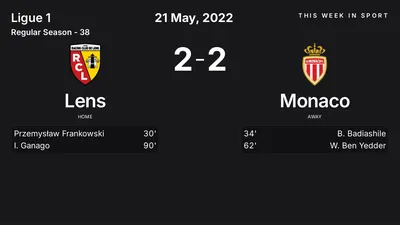 Report: Lens vs Monaco (2022-05-21)