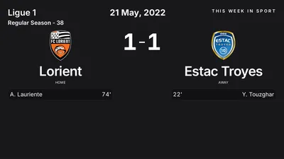 Report: Lorient vs Estac Troyes (2022-05-21)