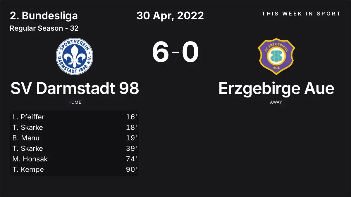 Report: SV Darmstadt 98 vs Erzgebirge Aue (2022-04-30)