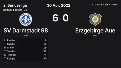 Report: SV Darmstadt 98 vs Erzgebirge Aue (2022-04-30)