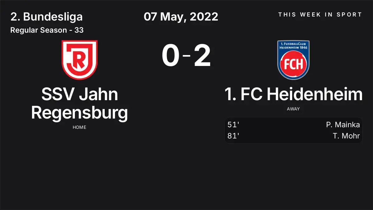 Report: SSV Jahn Regensburg vs 1. FC Heidenheim (2022-05-07)