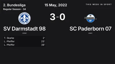 Report: SV Darmstadt 98 vs SC Paderborn 07 (2022-05-15)