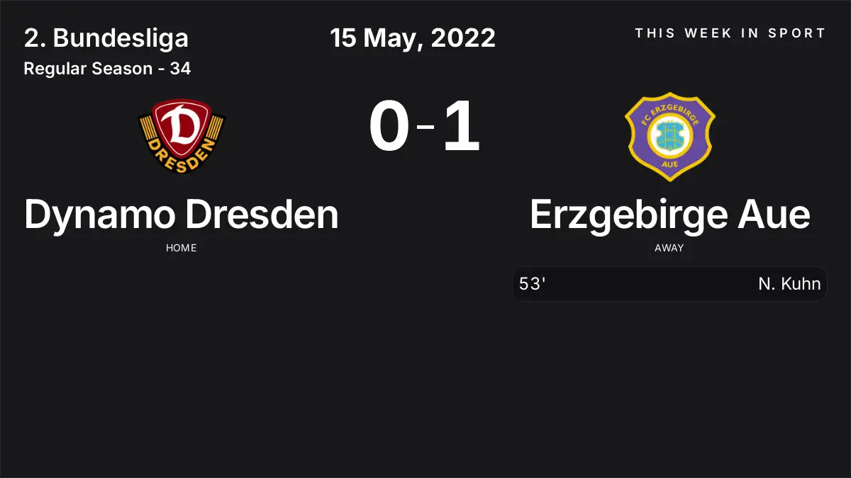 Report: Dynamo Dresden vs Erzgebirge Aue (2022-05-15)