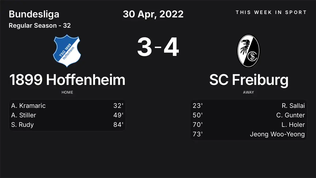Report: 1899 Hoffenheim vs SC Freiburg (2022-04-30)