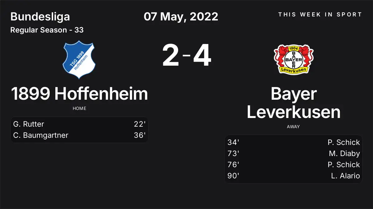 Report: 1899 Hoffenheim vs Bayer Leverkusen (2022-05-07)