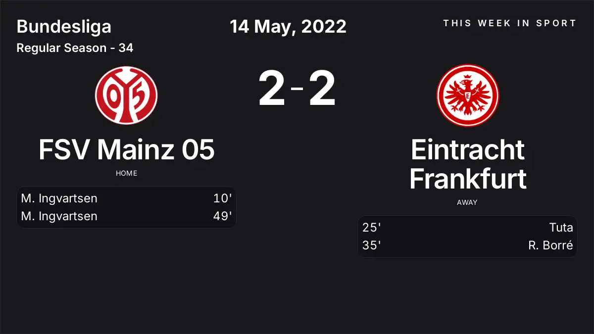 Report: FSV Mainz 05 vs Eintracht Frankfurt (2022-05-14)