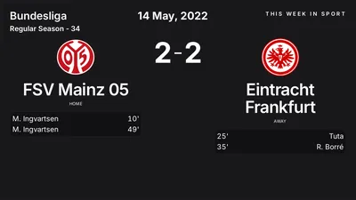 Report: FSV Mainz 05 vs Eintracht Frankfurt (2022-05-14)
