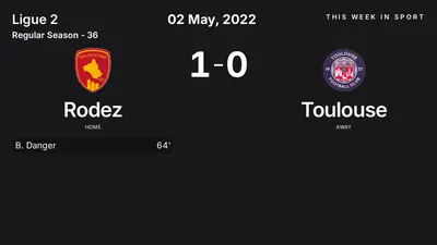 Report: Rodez vs Toulouse (2022-05-02)