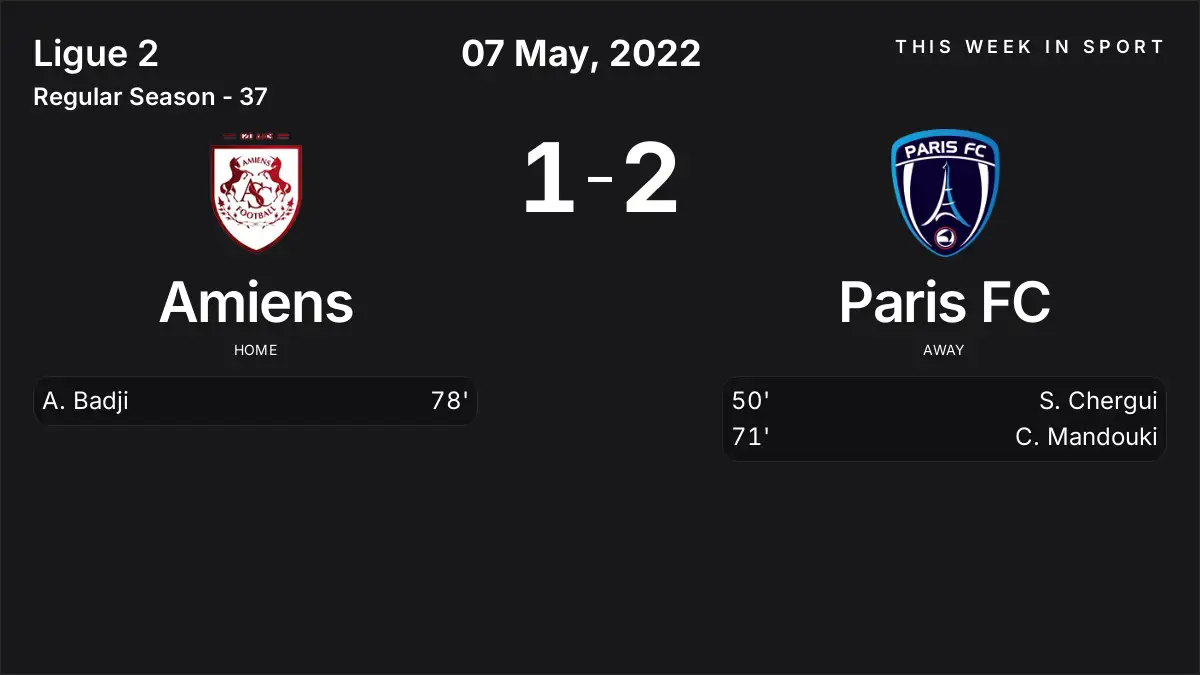 Report: Amiens vs Paris FC (2022-05-07)