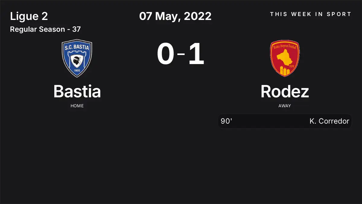 Report: Bastia vs Rodez (2022-05-07)