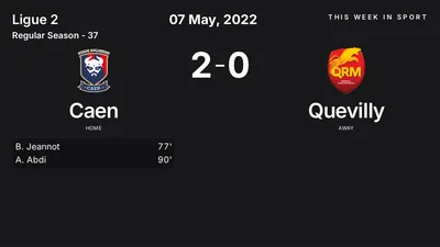 Report: Caen vs Quevilly (2022-05-07)