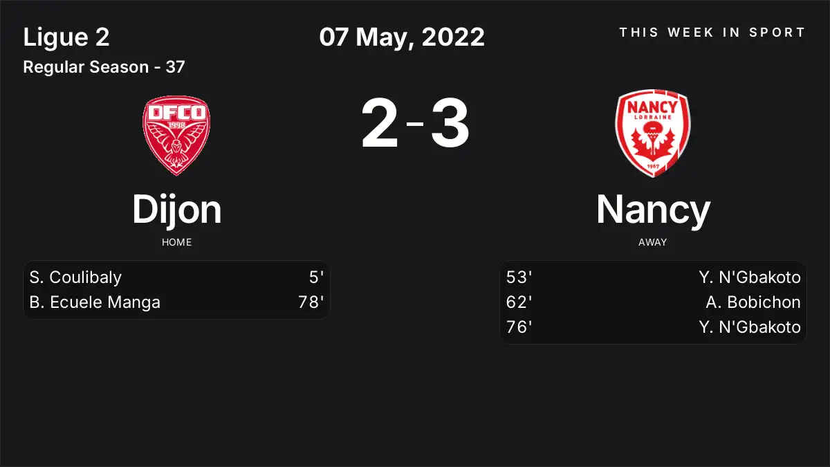 Report: Dijon vs Nancy (2022-05-07)