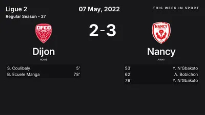 Report: Dijon vs Nancy (2022-05-07)