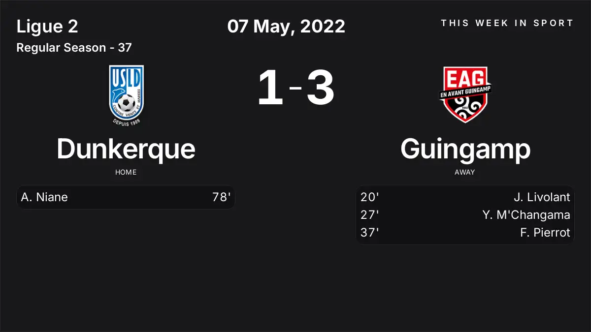 Report: Dunkerque vs Guingamp (2022-05-07)