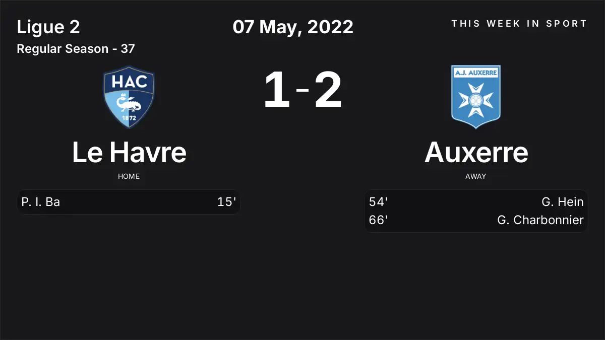 Report: Le Havre vs Auxerre (2022-05-07)