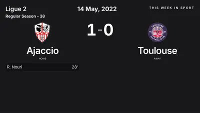 Report: Ajaccio vs Toulouse (2022-05-14)